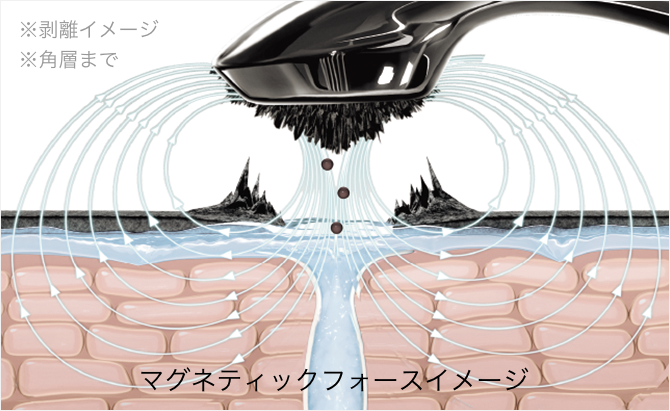 マグネティックフォース説明図