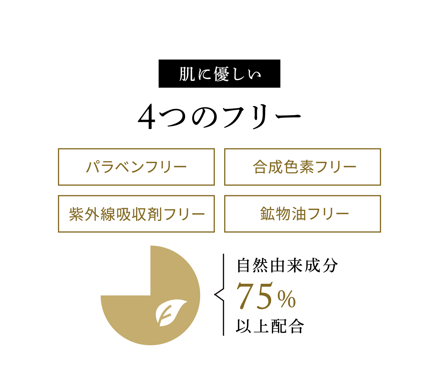 肌に優しい4つのフリー